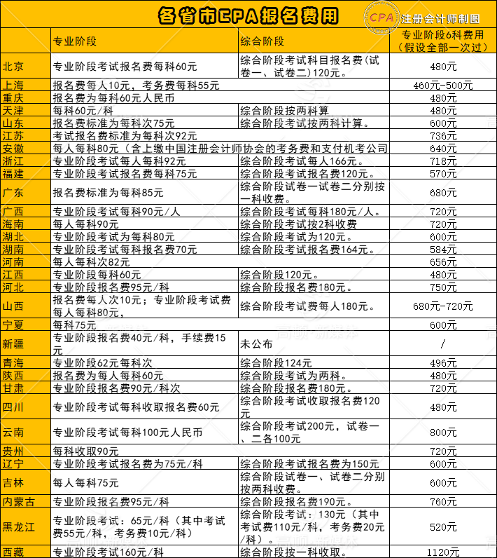 2024年cpa報名時間