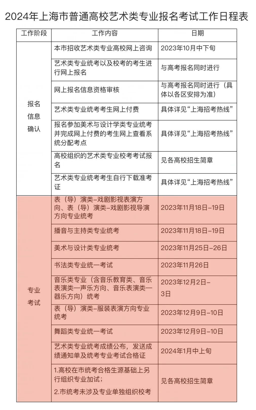 2024年考研報(bào)名時(shí)間及考試時(shí)間