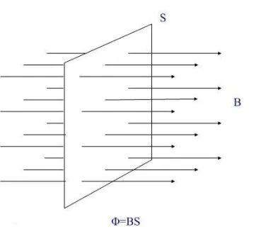 磁通量計算公式
