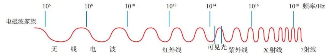 磁通量計算公式