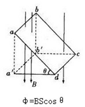磁通量計算公式