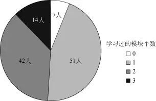 初中物理選修課
