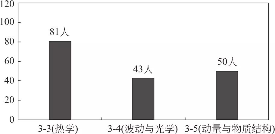 初中物理選修課
