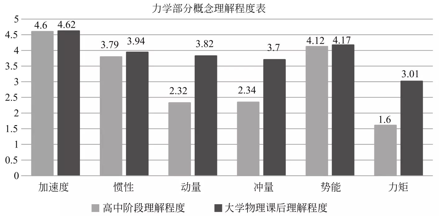 初中物理選修課