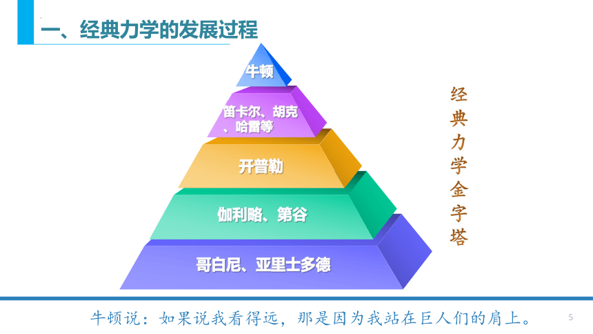 高中物理學(xué)科網(wǎng)