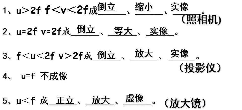 初中物理凸透鏡知識點