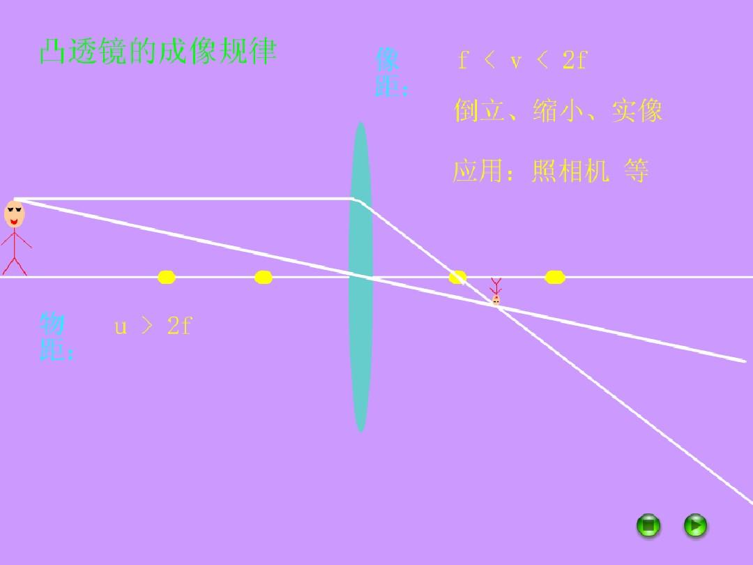 初中物理凸透鏡知識點