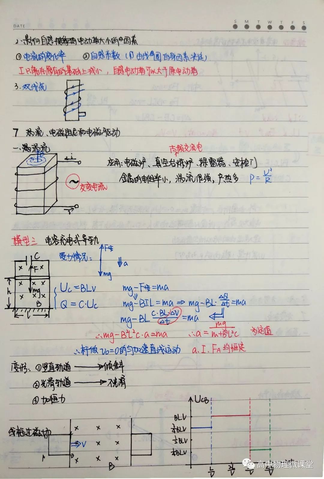 高中物理怎么才能學好