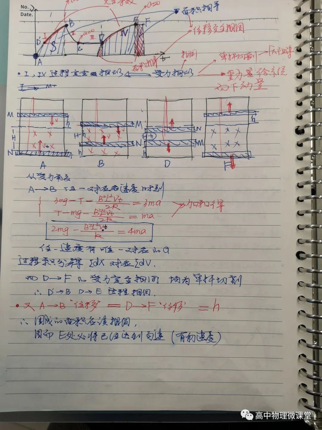 高中物理怎么才能學好