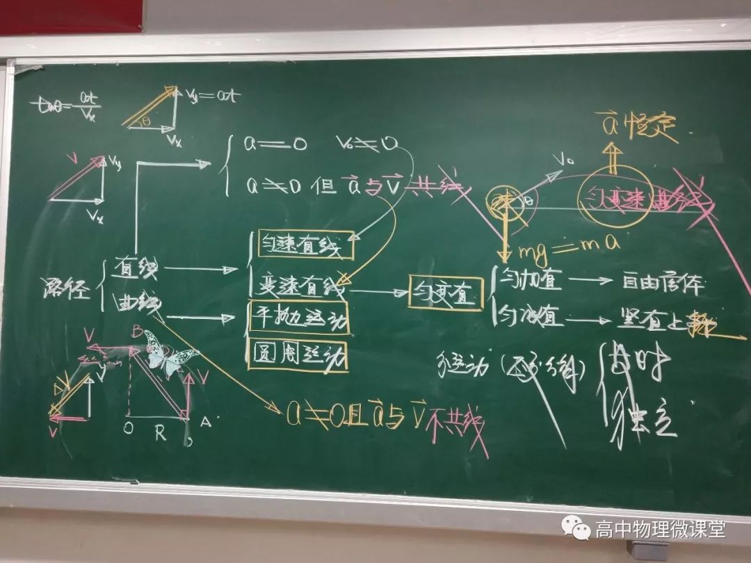 高中物理怎么才能學好