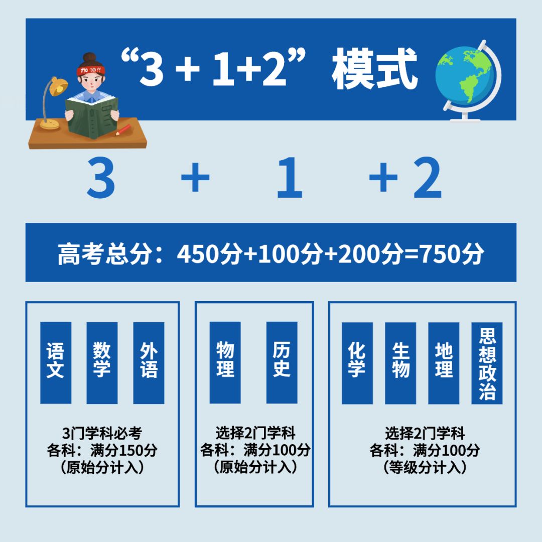 高中物理好難學