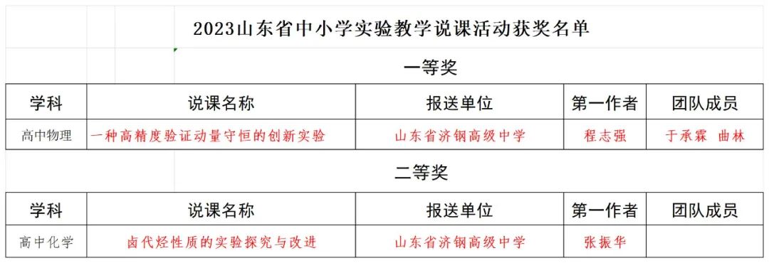 高中物理學科網