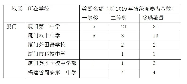 高中物理競賽經(jīng)典方法