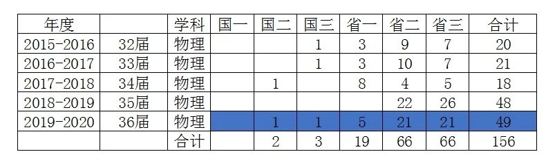 高中物理競賽經(jīng)典方法