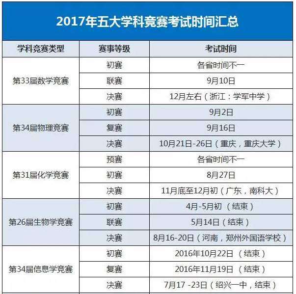 應用物理競賽證書