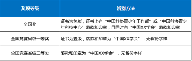 應用物理競賽證書