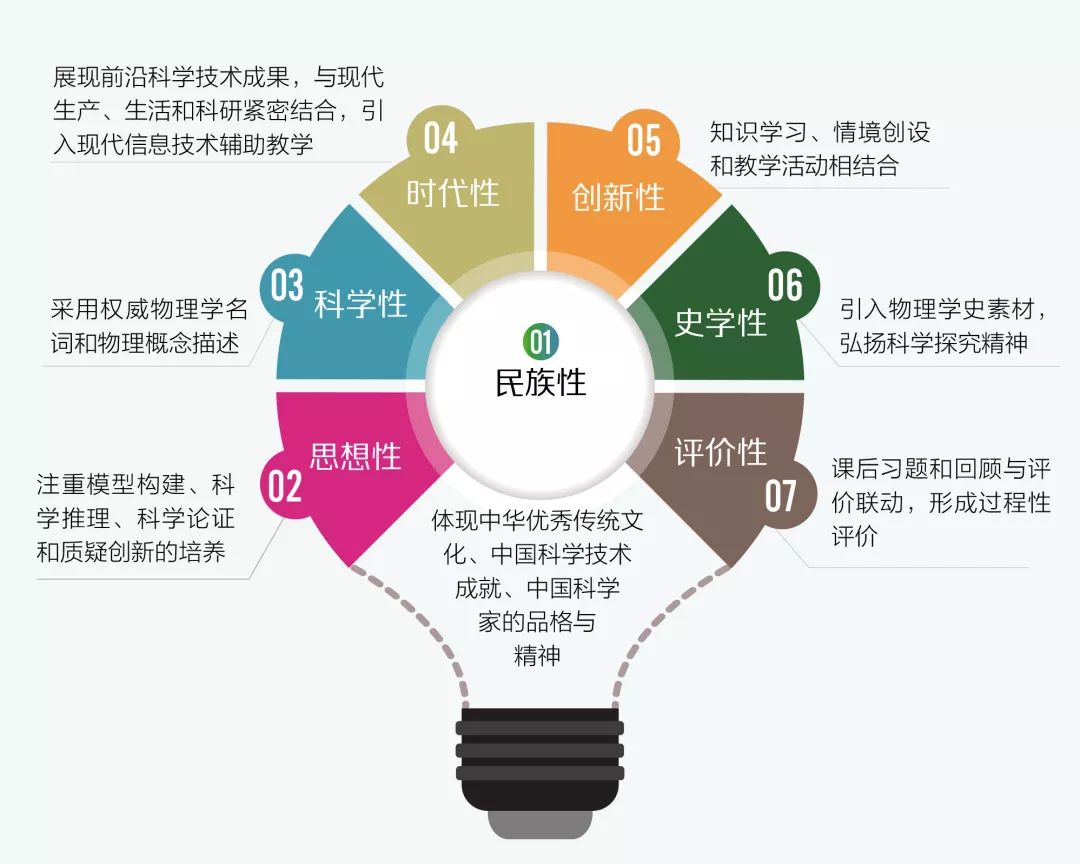 新課標(biāo)高考高中物理學(xué)史