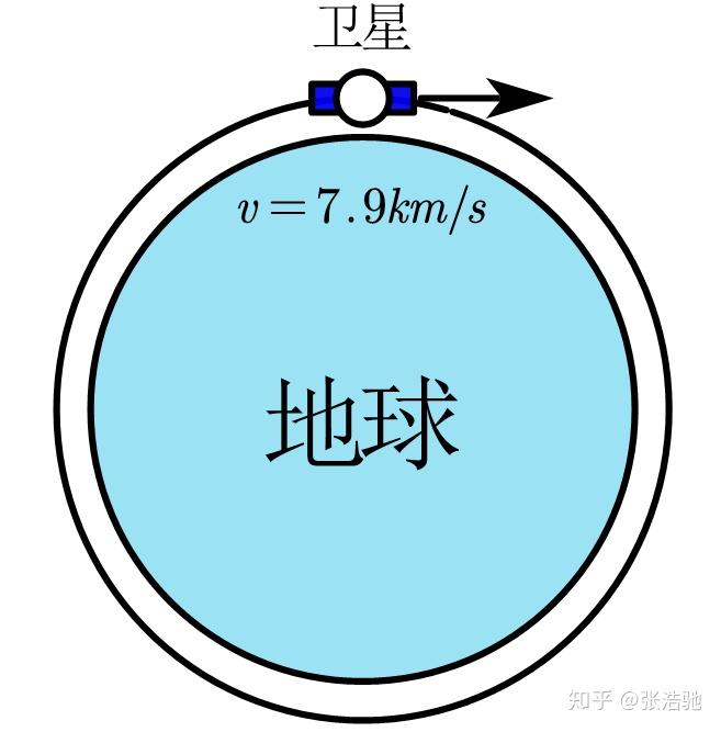高中物理二級結(jié)論