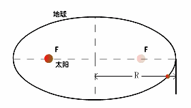 高中物理重力加速度