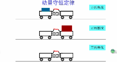 高中物理重力加速度