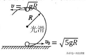 高中物理二級結論高中物理二級結論