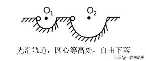 高中物理二級結論高中物理二級結論