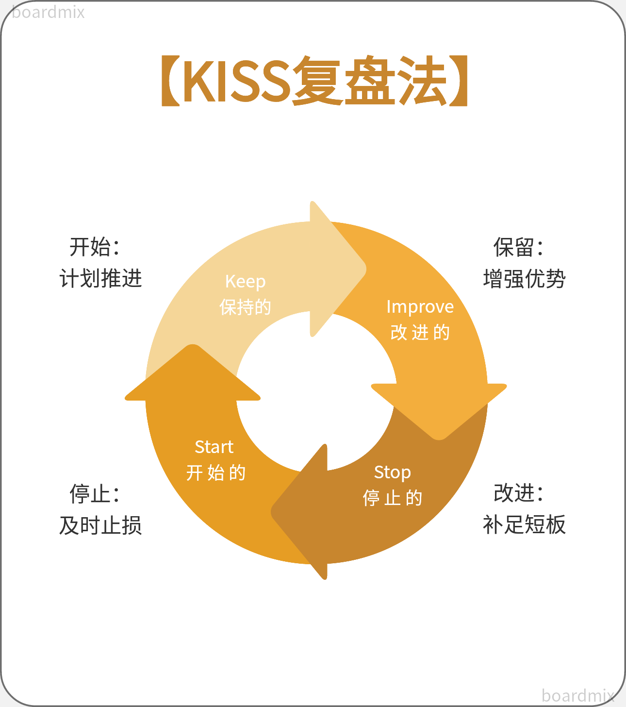 高中物理二級結論高中物理二級結論