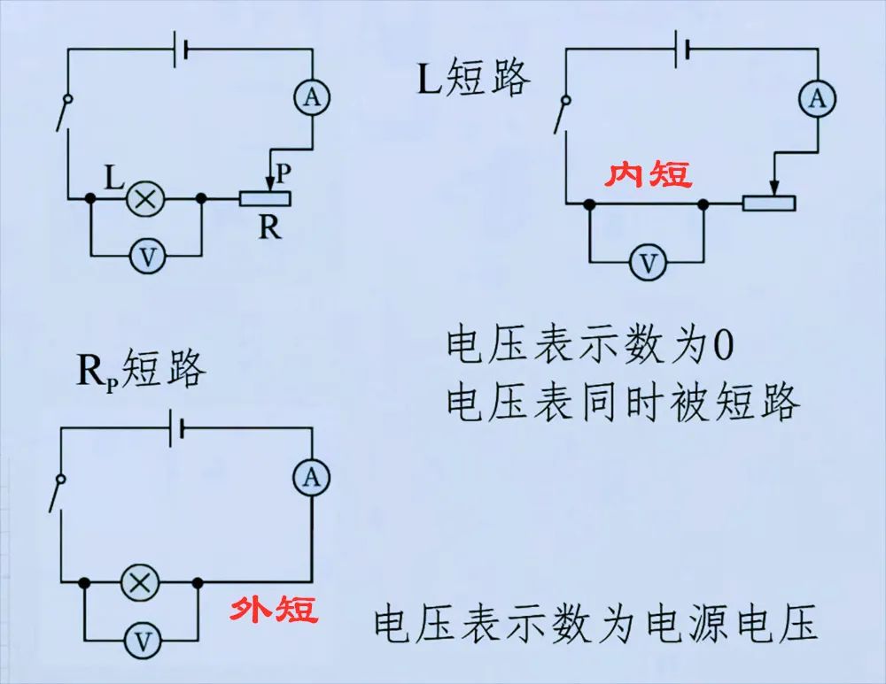 初中物理學電學