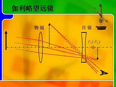 初中物理光學(xué)