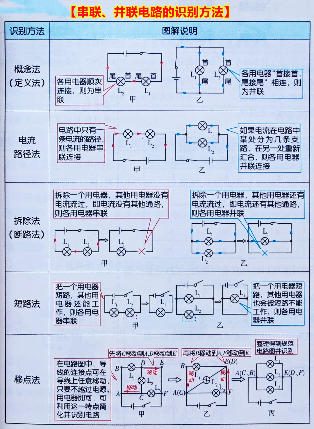初中物理學電學
