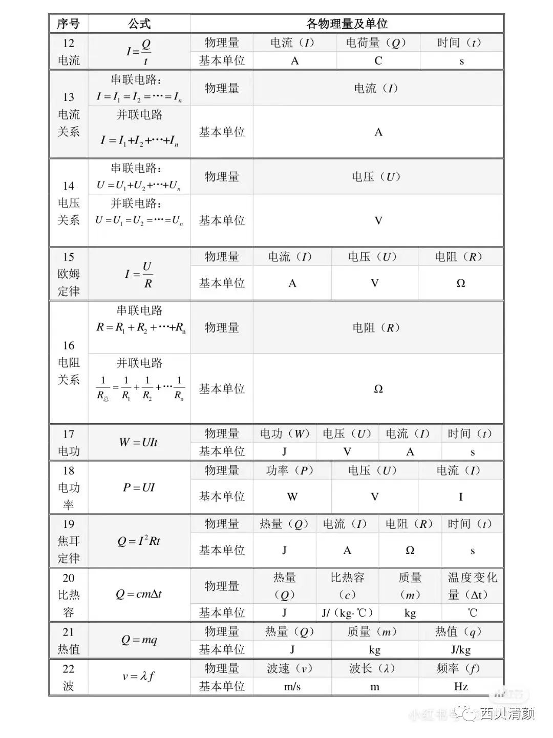 物理公式概念初中