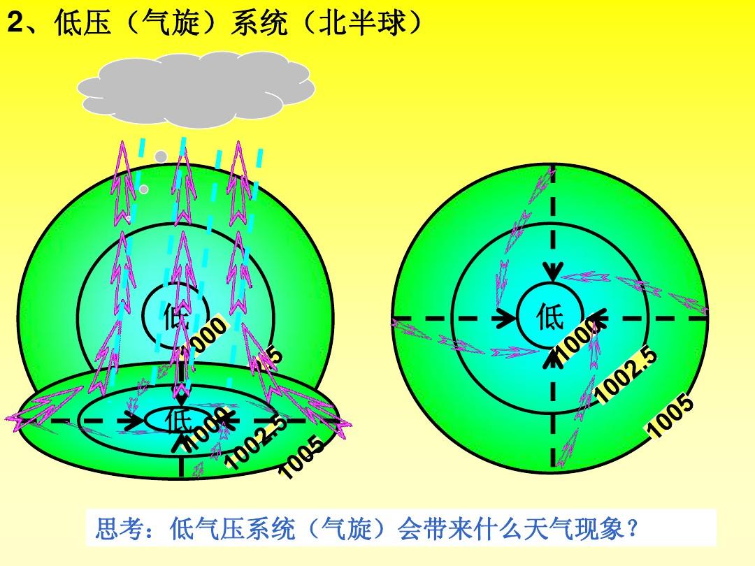 物理公式概念初中