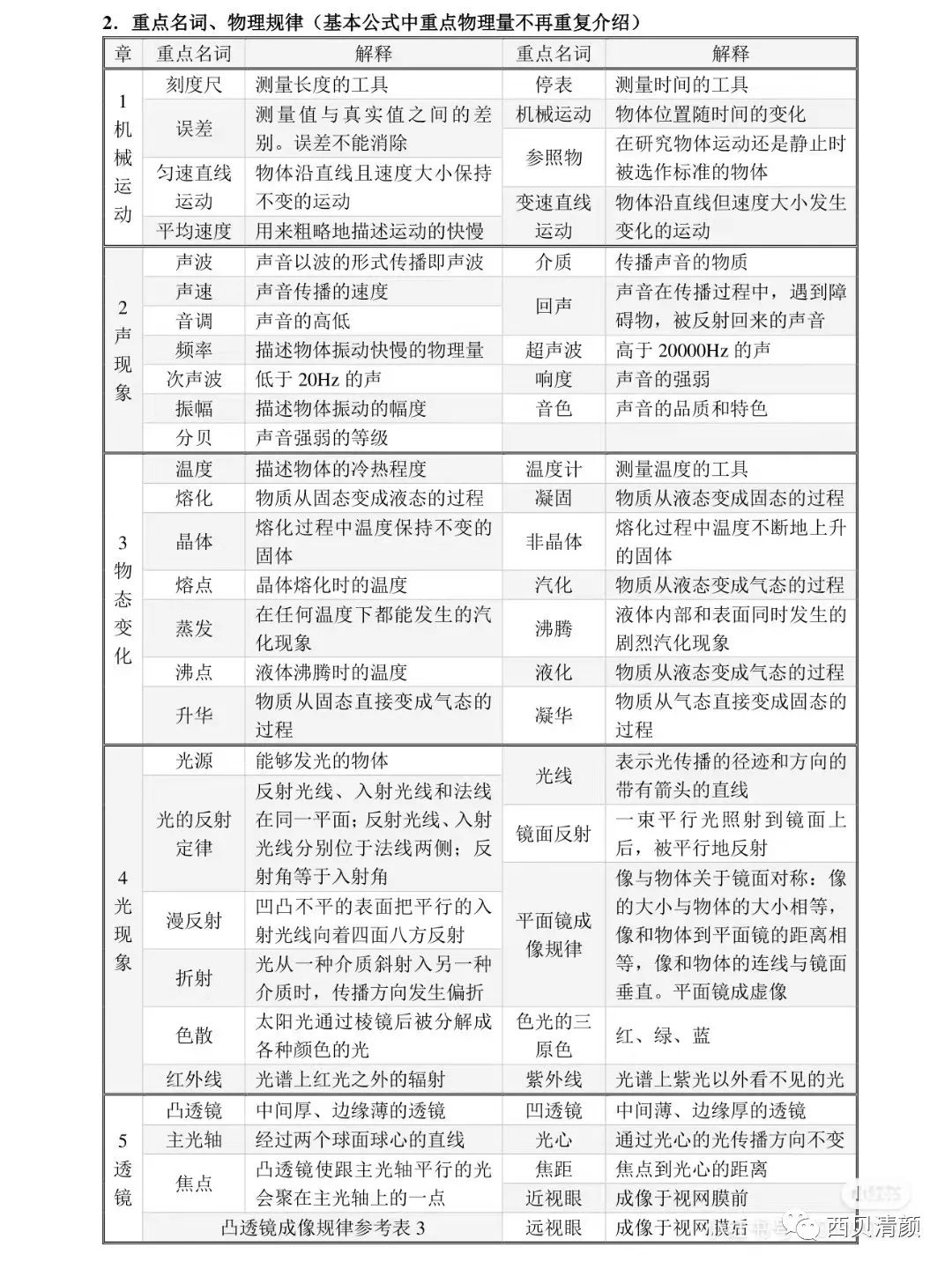 物理公式概念初中