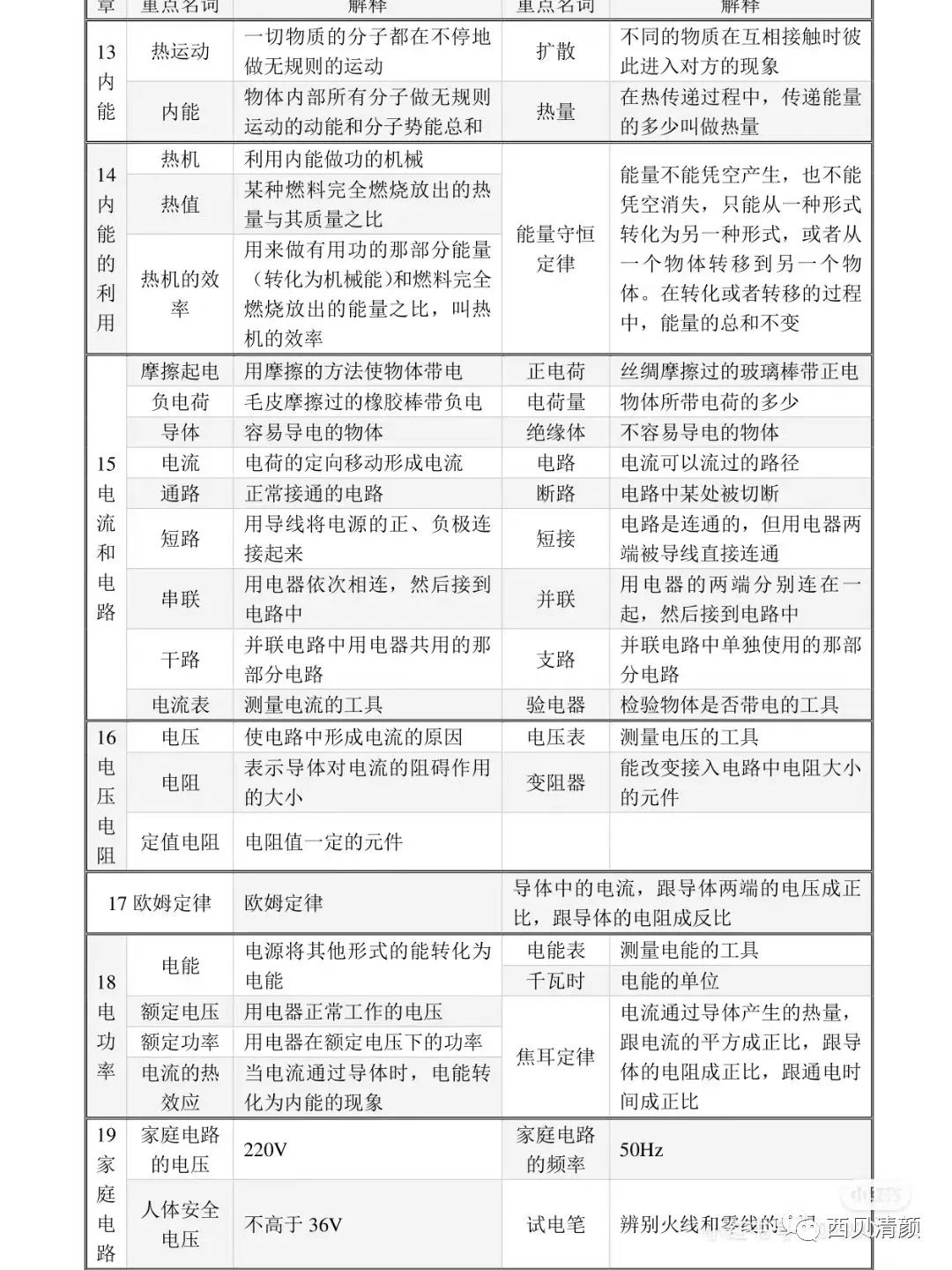 物理公式概念初中