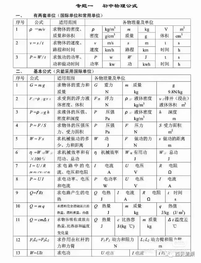 物理公式概念初中