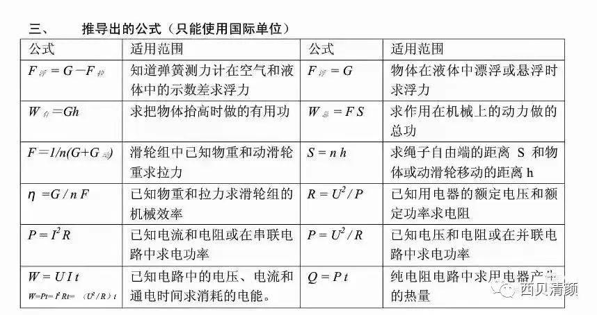 物理公式概念初中