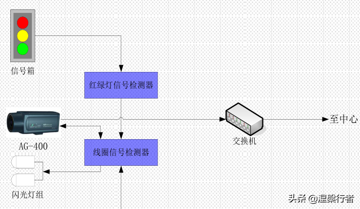高中物理 法拉第電磁感應
