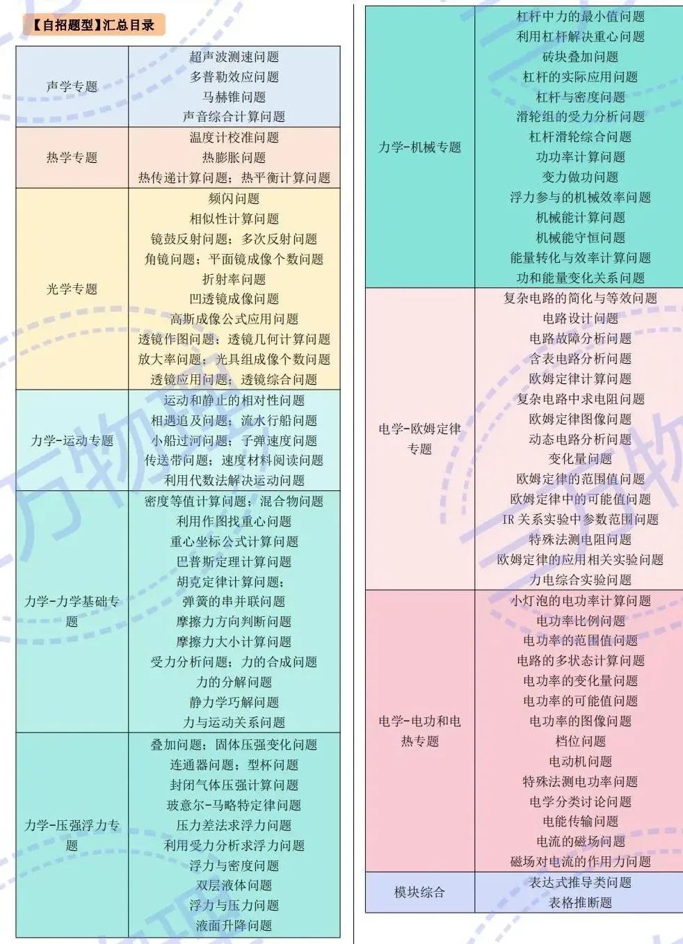 蘇州初中物理競賽