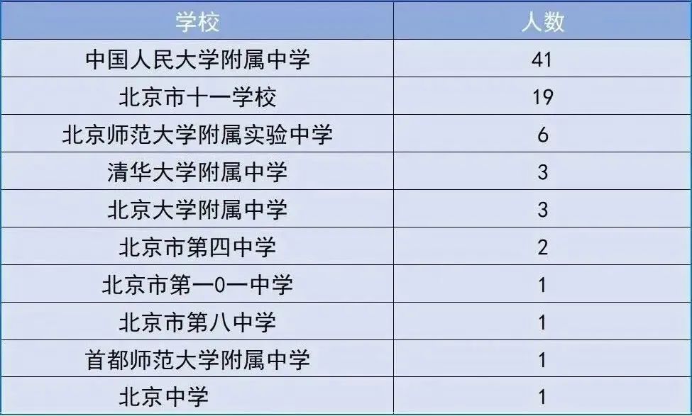 物理競賽的好處