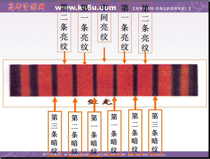 光的干涉和衍射
