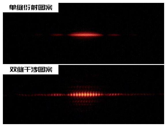 光的干涉和衍射