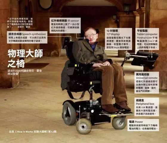 物理學家 輪椅