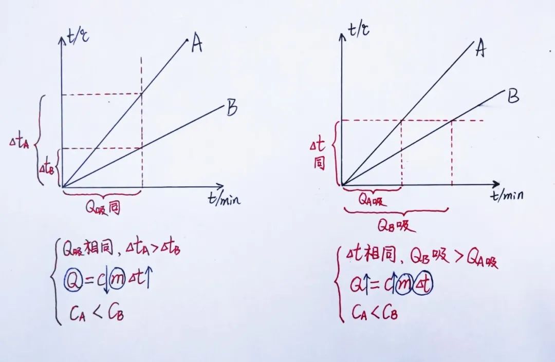 初中物理運(yùn)動與能量