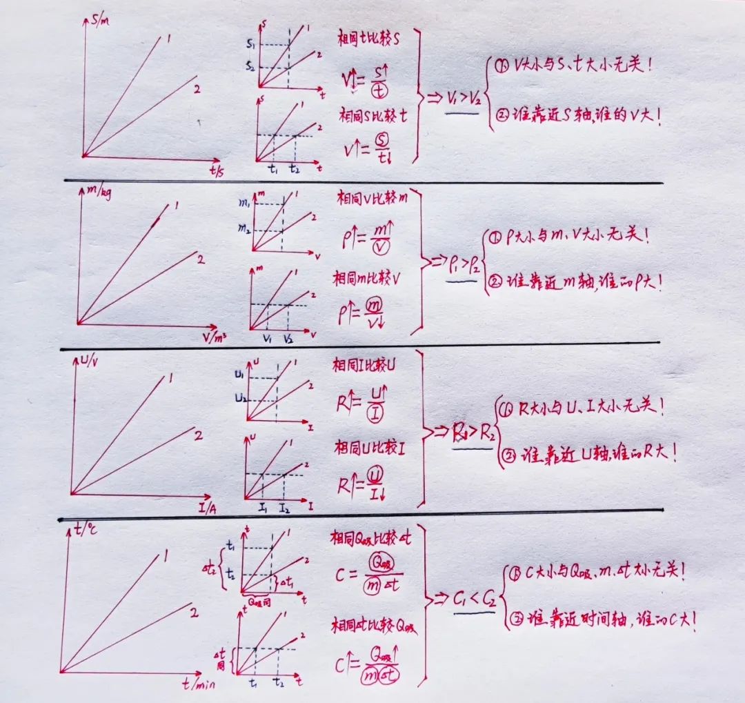 初中物理運(yùn)動與能量