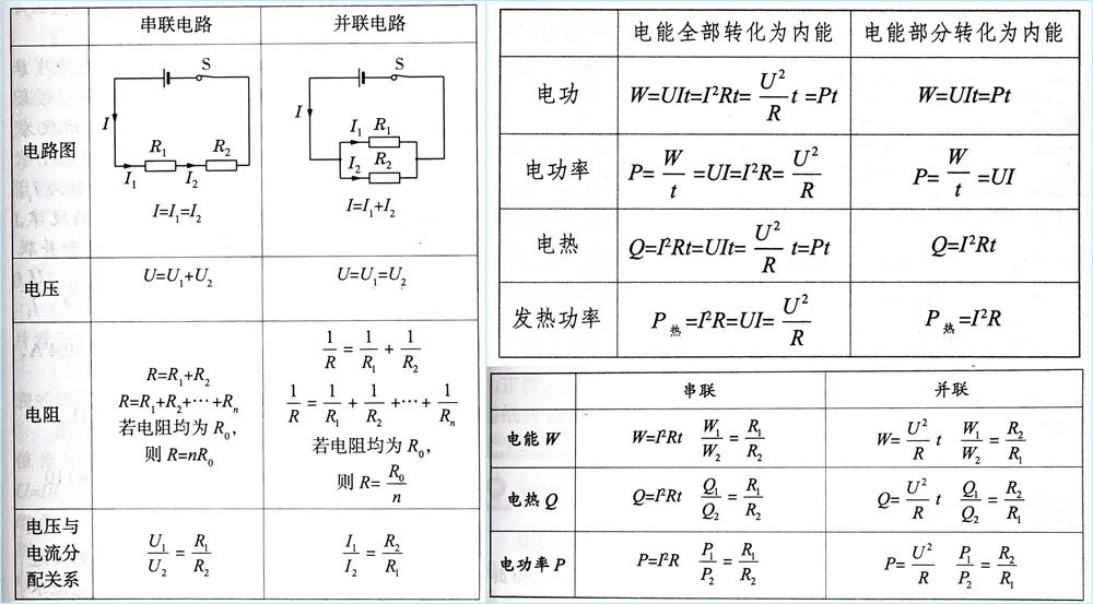 初中物理運(yùn)動與能量