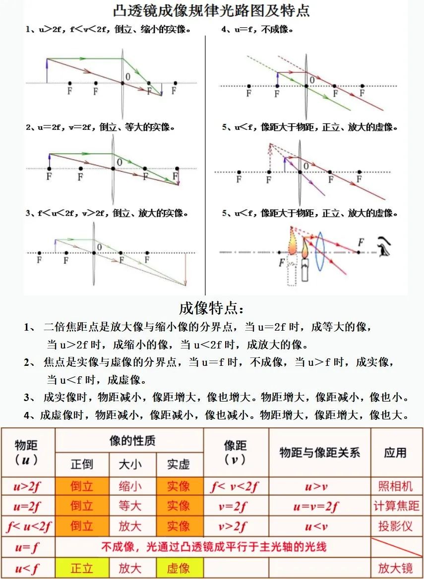初中物理運(yùn)動與能量