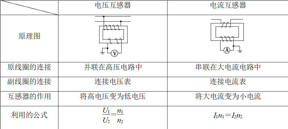 高中物理的電源