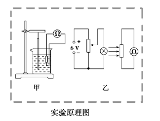 高中物理的電源