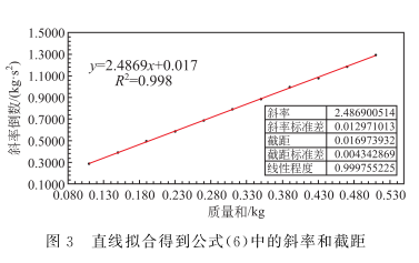 重力加速度g