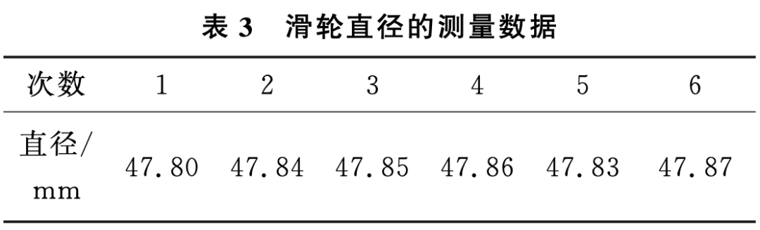 重力加速度g